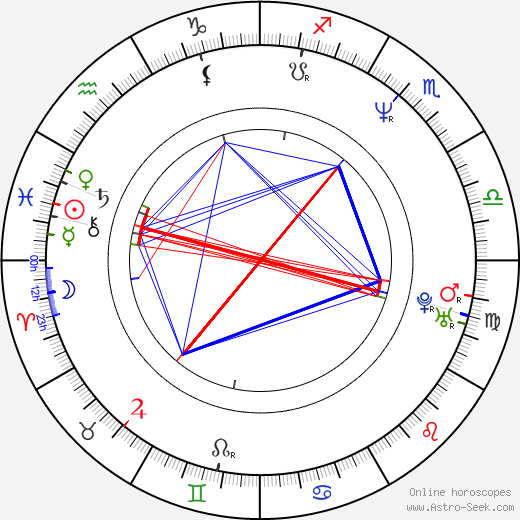 Kateřina Vinická birth chart, Kateřina Vinická astro natal horoscope, astrology