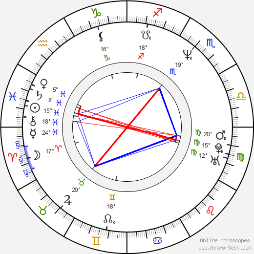 Kazuchika Kise birth chart, biography, wikipedia 2024, 2025