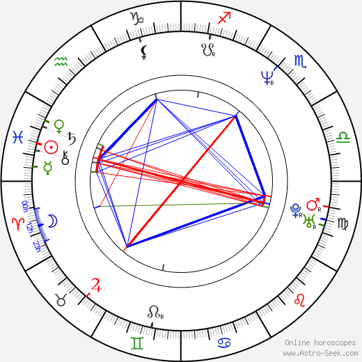 Kazuchika Kise birth chart, Kazuchika Kise astro natal horoscope, astrology