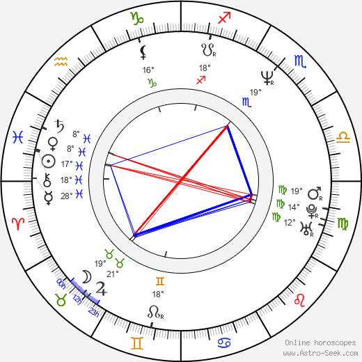 Kenny Smith birth chart, biography, wikipedia 2024, 2025