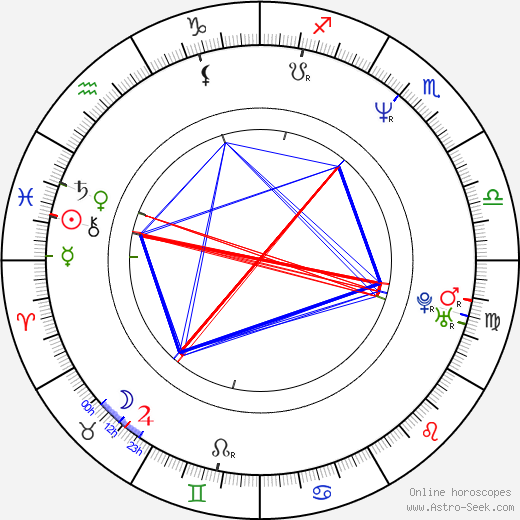 Kenny Smith birth chart, Kenny Smith astro natal horoscope, astrology