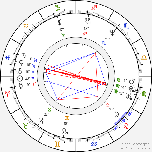 Kevin Brown birth chart, biography, wikipedia 2024, 2025