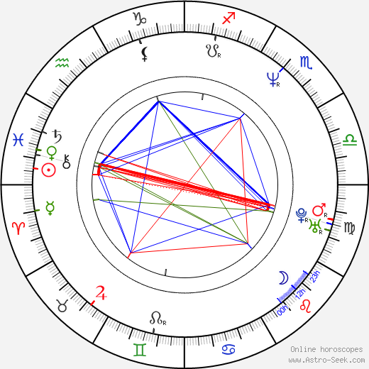 Kevin Brown birth chart, Kevin Brown astro natal horoscope, astrology