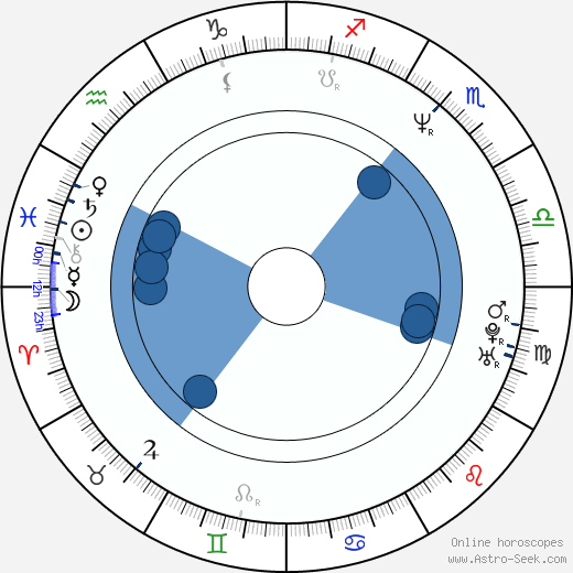Kevin West wikipedia, horoscope, astrology, instagram