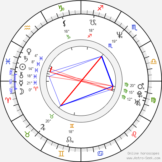 Kevin West birth chart, biography, wikipedia 2024, 2025