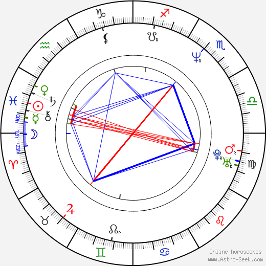 Kevin West birth chart, Kevin West astro natal horoscope, astrology