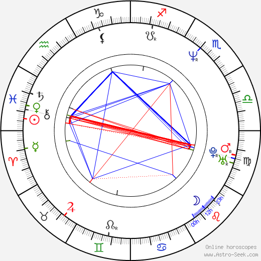 Kevin Williamson birth chart, Kevin Williamson astro natal horoscope, astrology