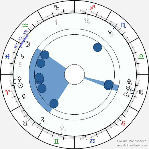 Lara Wendel horoscope, astrology, sign, zodiac, date of birth, instagram