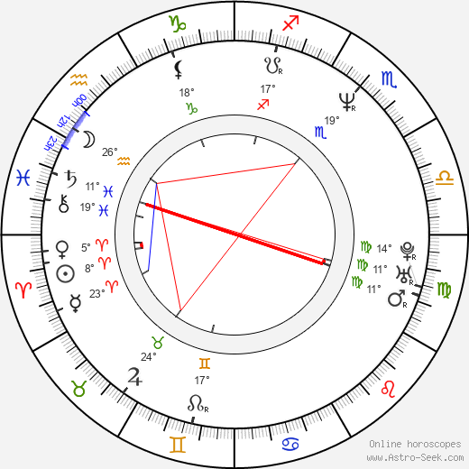 Lara Wendel birth chart, biography, wikipedia 2024, 2025