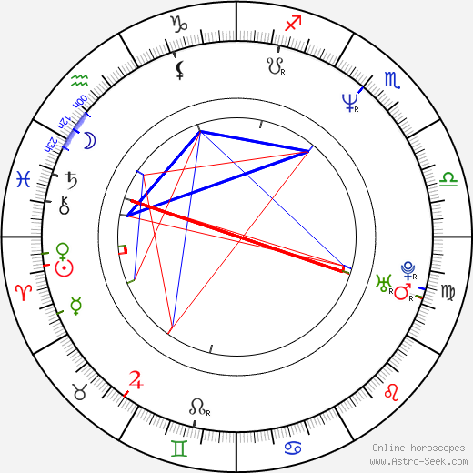 Lara Wendel birth chart, Lara Wendel astro natal horoscope, astrology