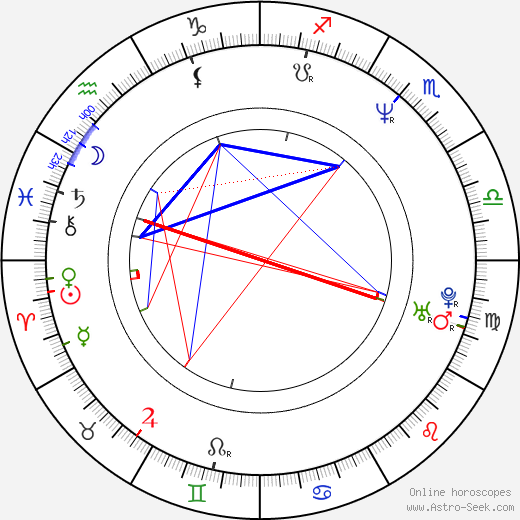 Laurent Gorgiard birth chart, Laurent Gorgiard astro natal horoscope, astrology