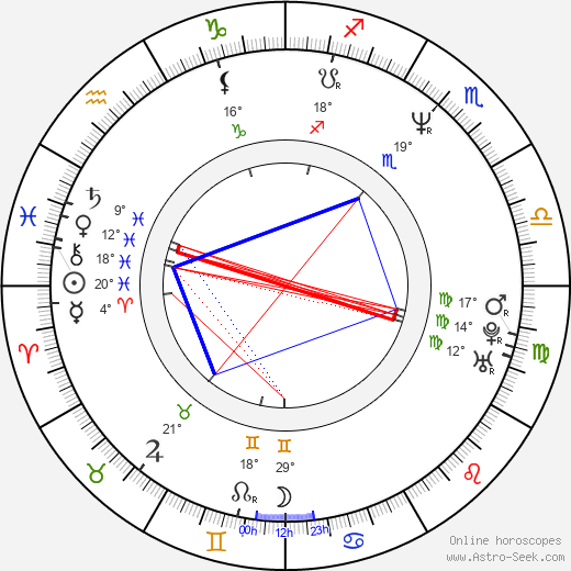 Lotte Arnsbjerg birth chart, biography, wikipedia 2024, 2025