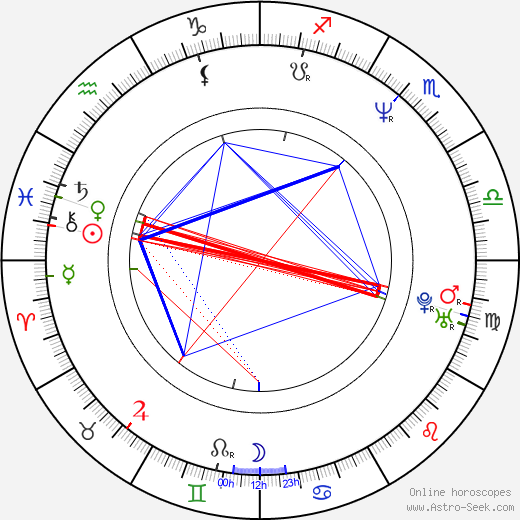 Lotte Arnsbjerg birth chart, Lotte Arnsbjerg astro natal horoscope, astrology