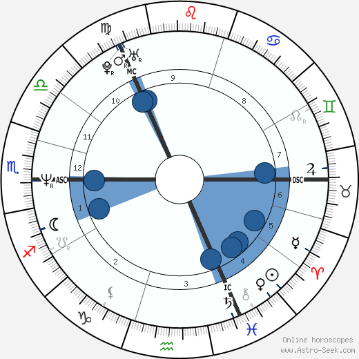 Marti Pellow wikipedia, biography, birth chart, instagram Marti Pellow wikipedia, horoscope, astrology, instagram