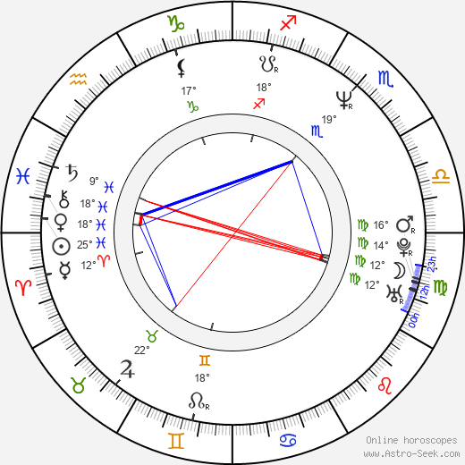 Masaaki Yuasa birth chart, biography, wikipedia 2024, 2025