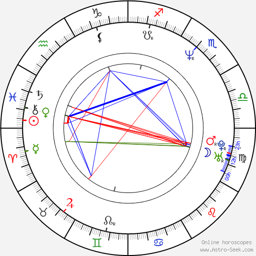 Masaaki Yuasa birth chart, Masaaki Yuasa astro natal horoscope, astrology