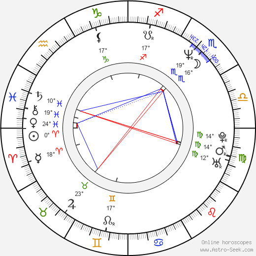 Miyako Endō birth chart, biography, wikipedia 2024, 2025