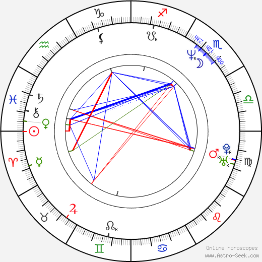 Miyako Endō birth chart, Miyako Endō astro natal horoscope, astrology