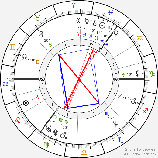 Nadja Abd el Farrag birth chart, biography, wikipedia 2023, 2024