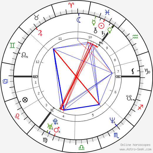 Nadja Abd el Farrag birth chart, Nadja Abd el Farrag astro natal horoscope, astrology