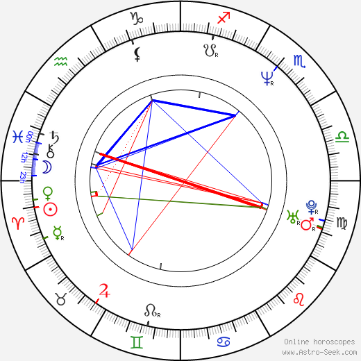 Oliver Rohrbeck birth chart, Oliver Rohrbeck astro natal horoscope, astrology