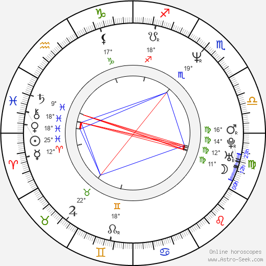 Olli Saarela birth chart, biography, wikipedia 2023, 2024