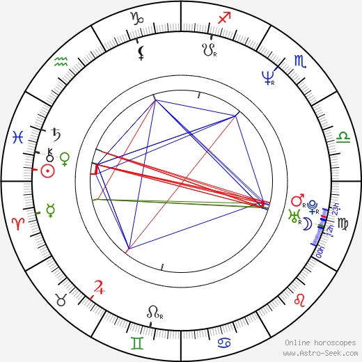 Olli Saarela birth chart, Olli Saarela astro natal horoscope, astrology