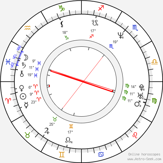 Paul Harather birth chart, biography, wikipedia 2023, 2024