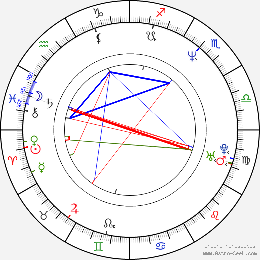 Paul Harather birth chart, Paul Harather astro natal horoscope, astrology