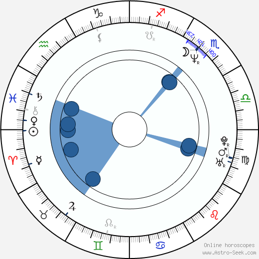 Paul Ronan wikipedia, horoscope, astrology, instagram