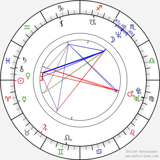 Paul Ronan birth chart, Paul Ronan astro natal horoscope, astrology