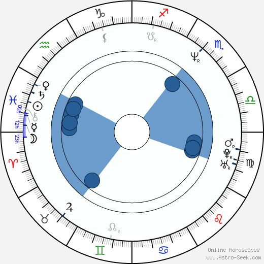 Paul W. S. Anderson Oroscopo, astrologia, Segno, zodiac, Data di nascita, instagram