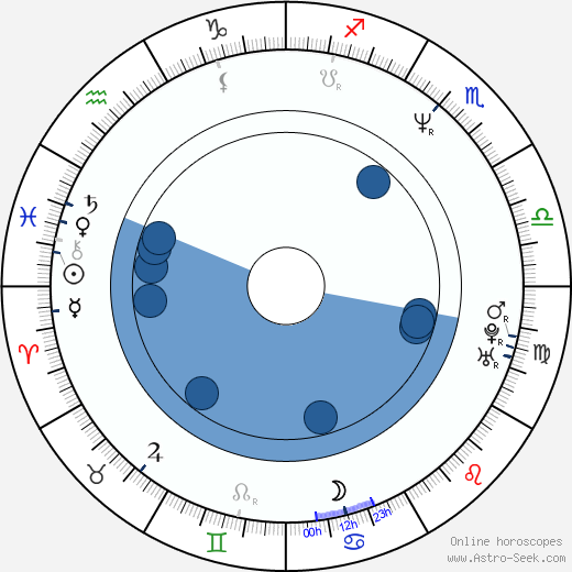 Randy Dixon wikipedia, horoscope, astrology, instagram