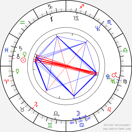 Randy Dixon birth chart, Randy Dixon astro natal horoscope, astrology