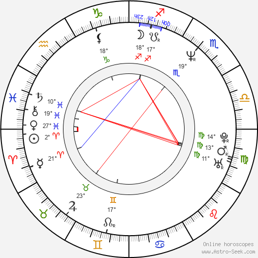 Richard Grieco birth chart, biography, wikipedia 2024, 2025
