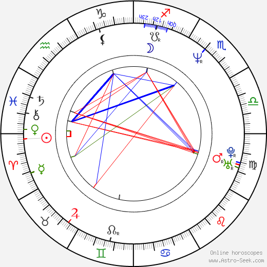 Richard Grieco birth chart, Richard Grieco astro natal horoscope, astrology