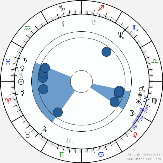 Robyn Malcolm horoscope, astrology, sign, zodiac, date of birth, instagram