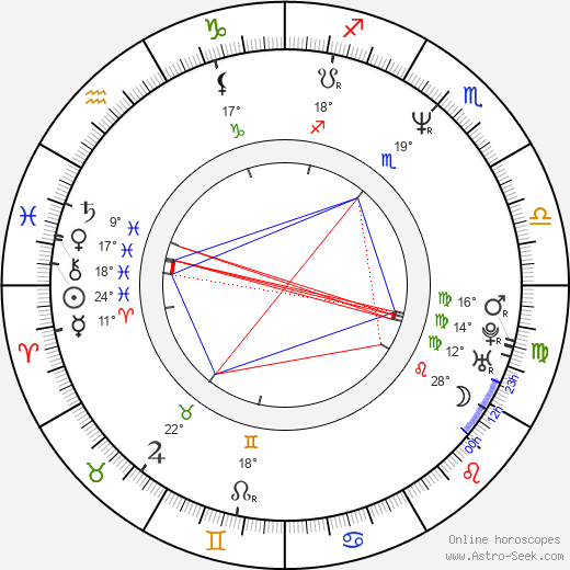 Robyn Malcolm birth chart, biography, wikipedia 2024, 2025