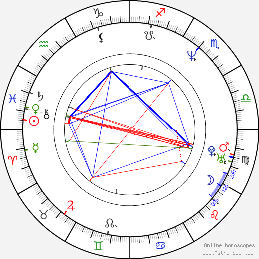 Robyn Malcolm birth chart, Robyn Malcolm astro natal horoscope, astrology