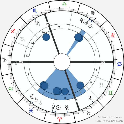 S. Alan Simpson wikipedia, horoscope, astrology, instagram