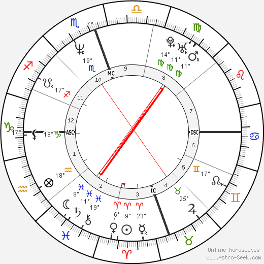 S. Alan Simpson birth chart, biography, wikipedia 2023, 2024