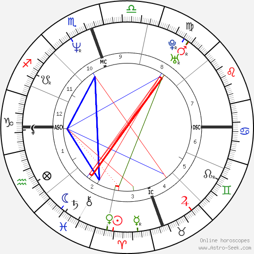 S. Alan Simpson birth chart, S. Alan Simpson astro natal horoscope, astrology