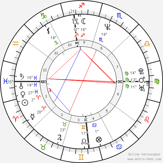 Sarah Buxton birth chart, biography, wikipedia 2024, 2025