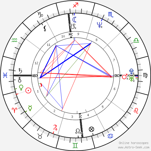 Sarah Buxton birth chart, Sarah Buxton astro natal horoscope, astrology