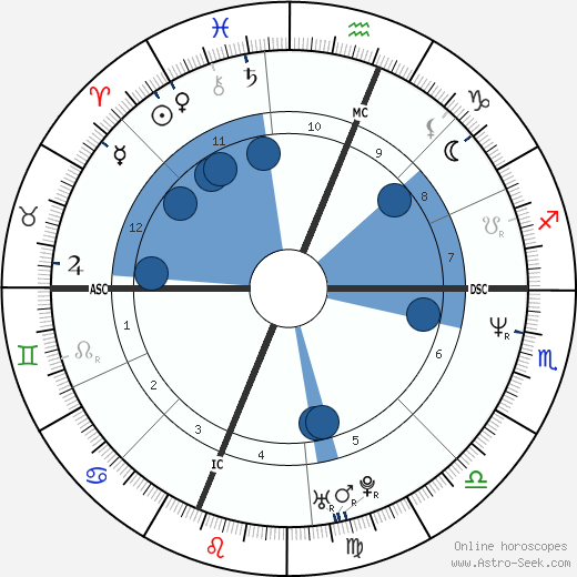 Sarah Jessica Parker horoscope, astrology, sign, zodiac, date of birth, instagram