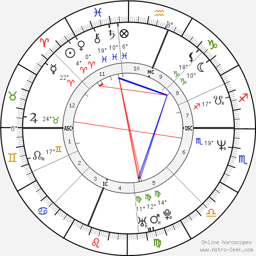 Sarah Jessica Parker birth chart, biography, wikipedia 2024, 2025