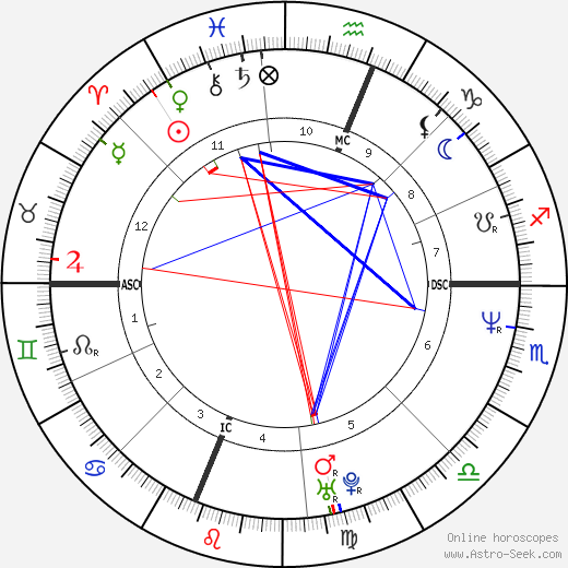 Astro Seek Natal Chart