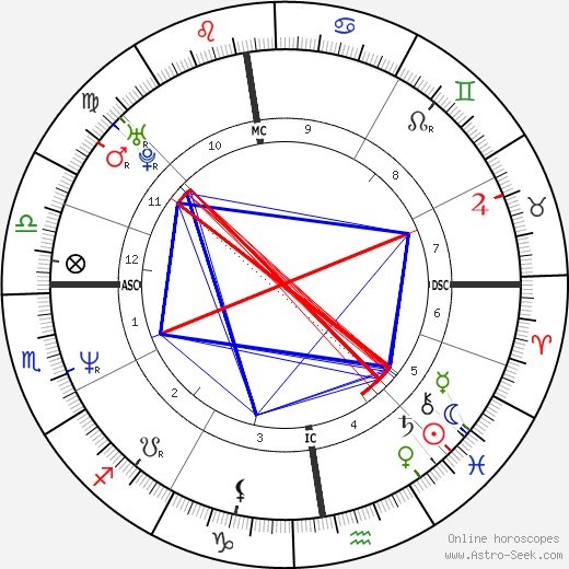 Birth chart of Shura Wevill - Astrology horoscope