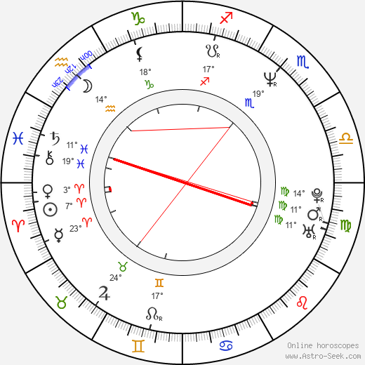 Srdjan Todorovic birth chart, biography, wikipedia 2024, 2025