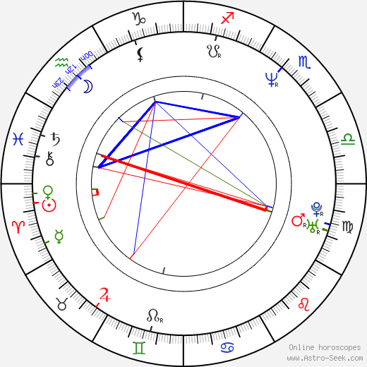 Srdjan Todorovic birth chart, Srdjan Todorovic astro natal horoscope, astrology